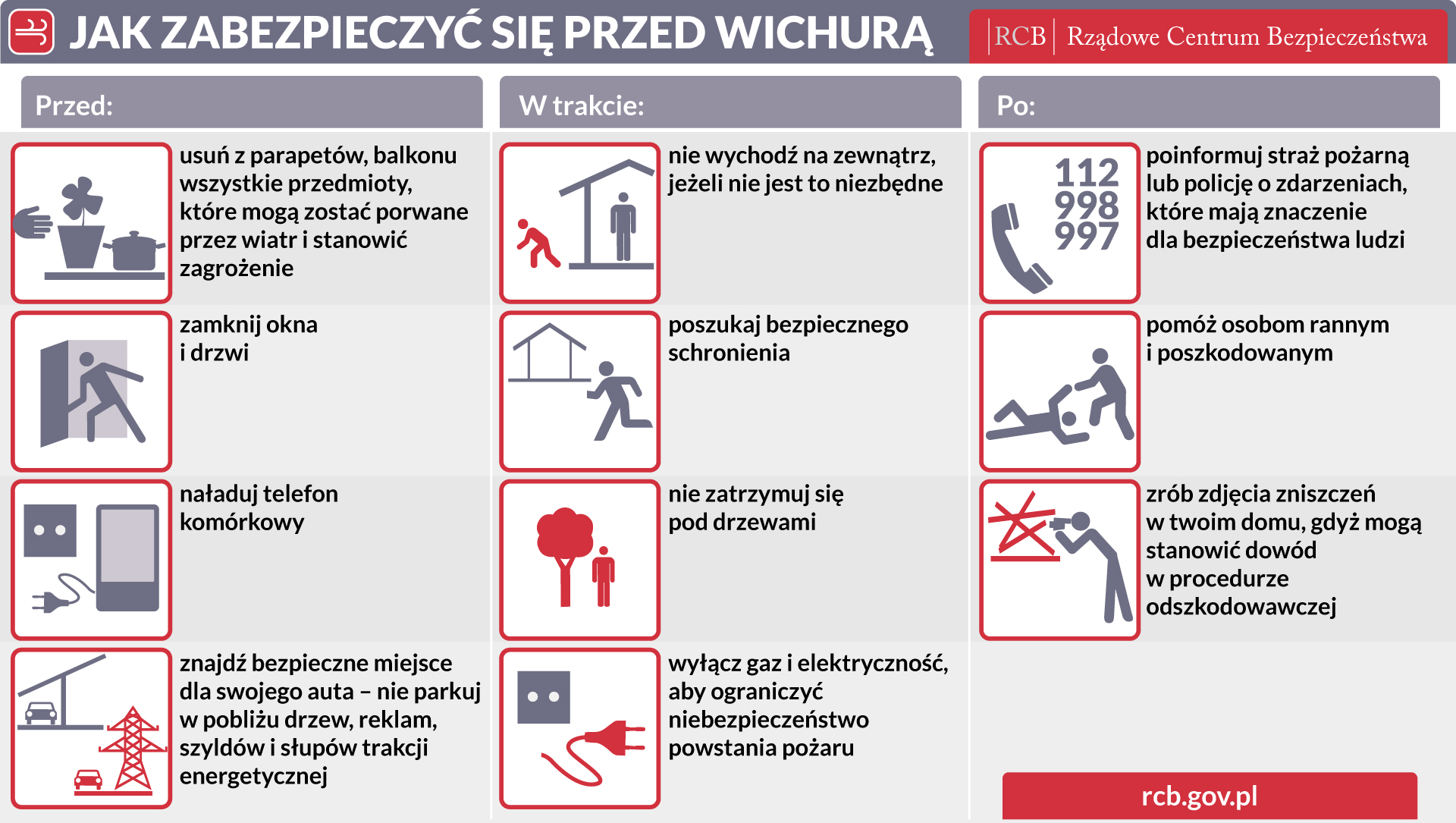 wichury